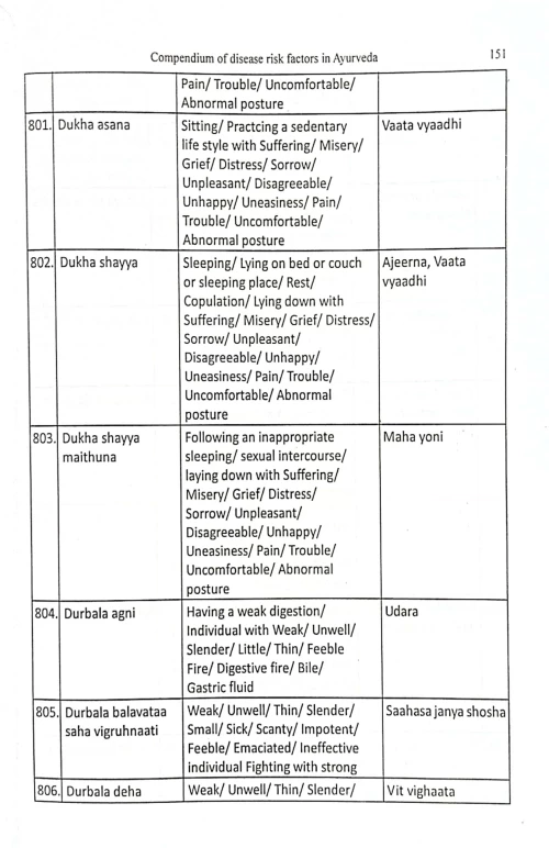 Vyadhi Hetu Sangraha